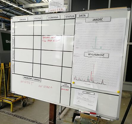 Lokalne wskaźniki KPI