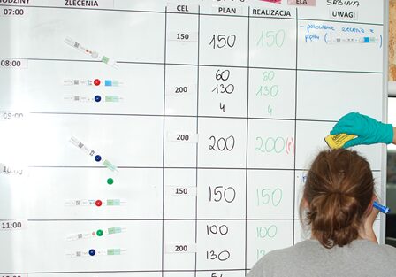 Tablica planistyczna