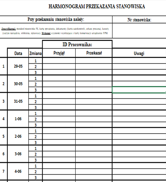 Sposób na organizację stanowiska pracy