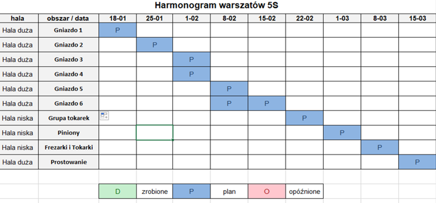 Harmonogram warsztatów 5S Organizacja warsztatów 5S