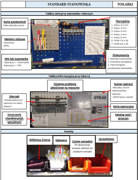 Standard stanowiska pracy