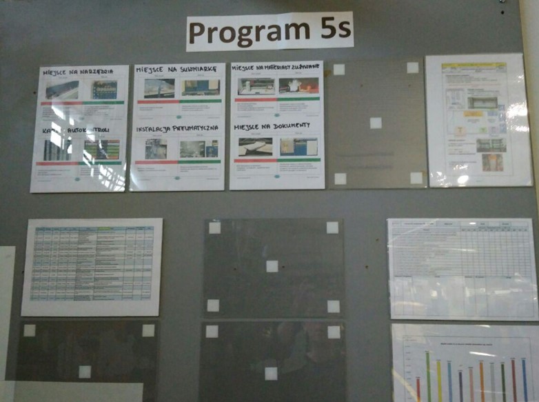 Tablica działań 5S Wizualizacja postępu działań 5S