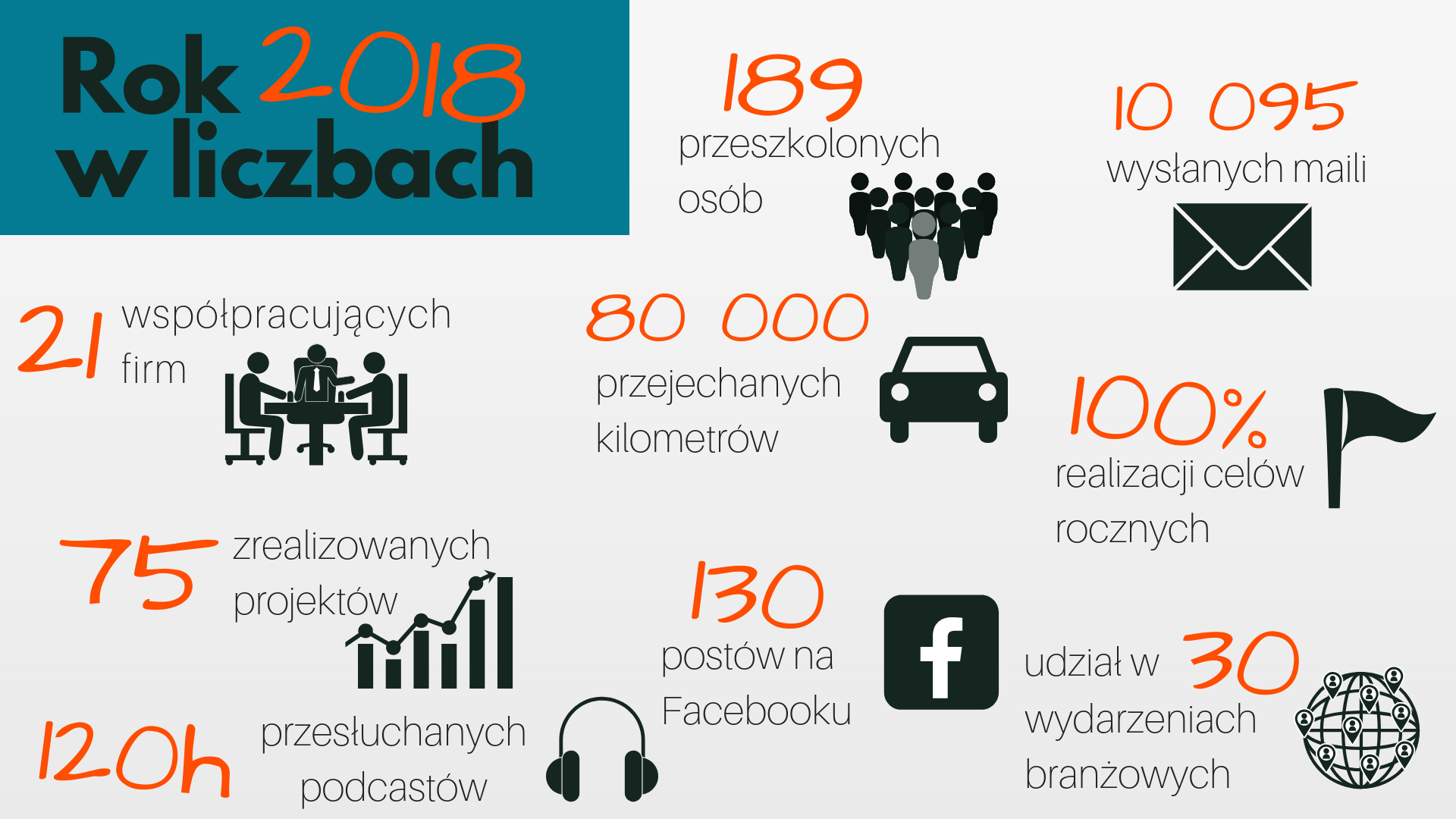 Podsumowanie 2018 roku Lean Action Plan