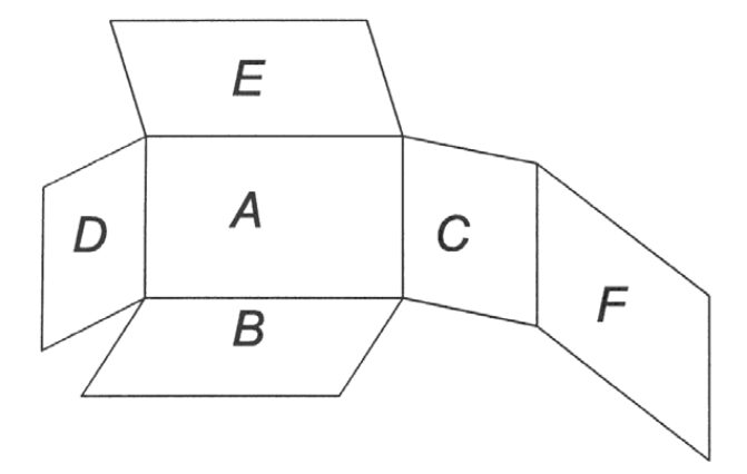 Rzutowanie europejskie a amerykańskie Rzutowanie europejskie a amerykańskie