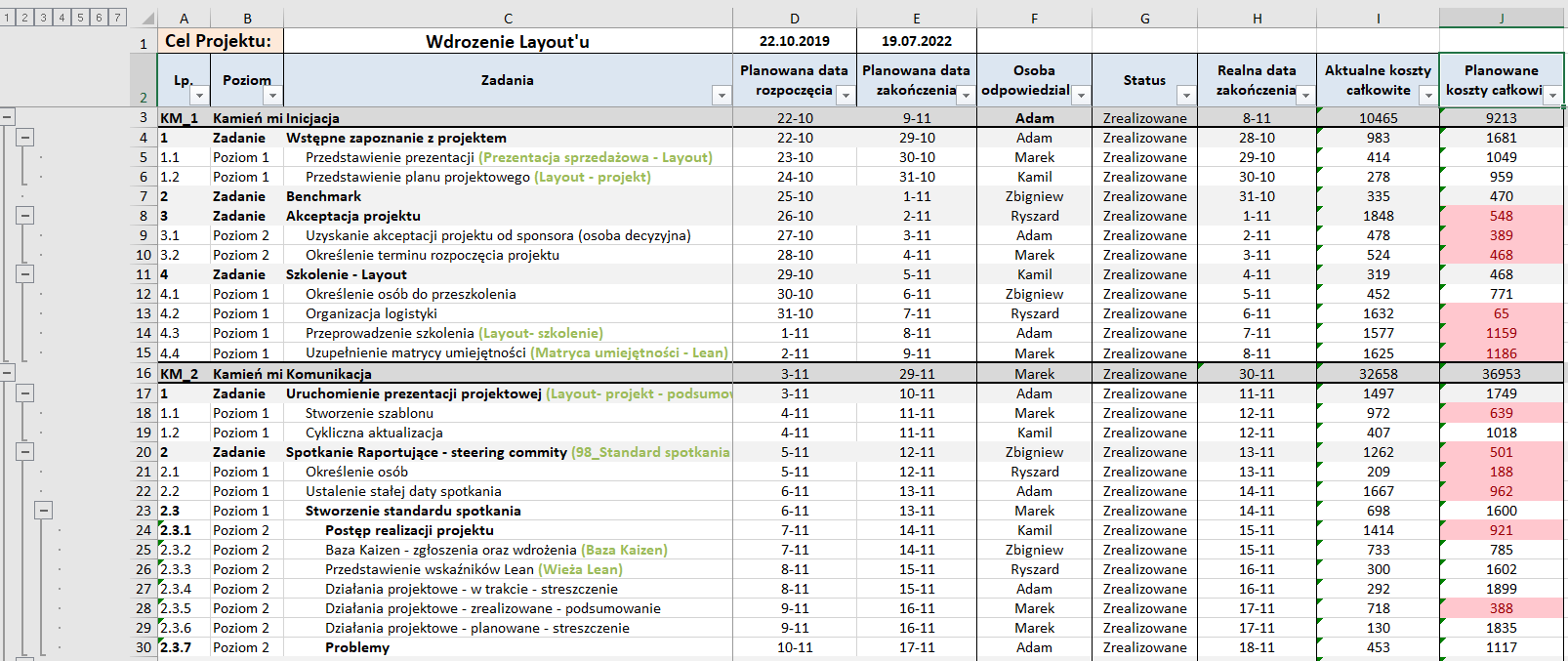 layout – plan projektowy