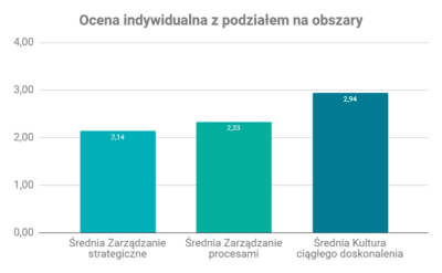 Ocena indywidualna firmy Samodiagnoza kondycji firmy