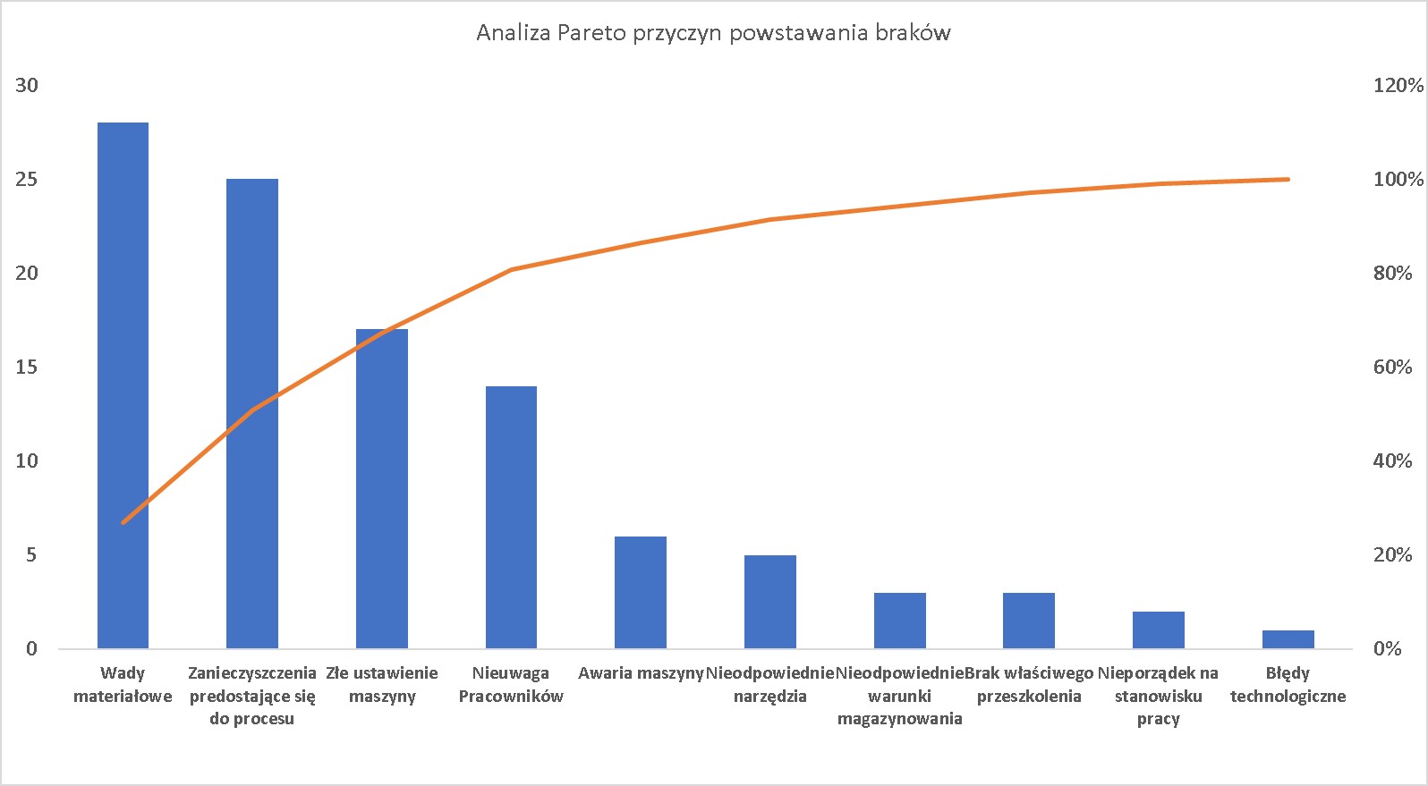 Diagram_Pareto
