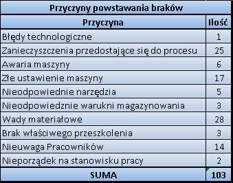Diagram Pareto_Tabela1