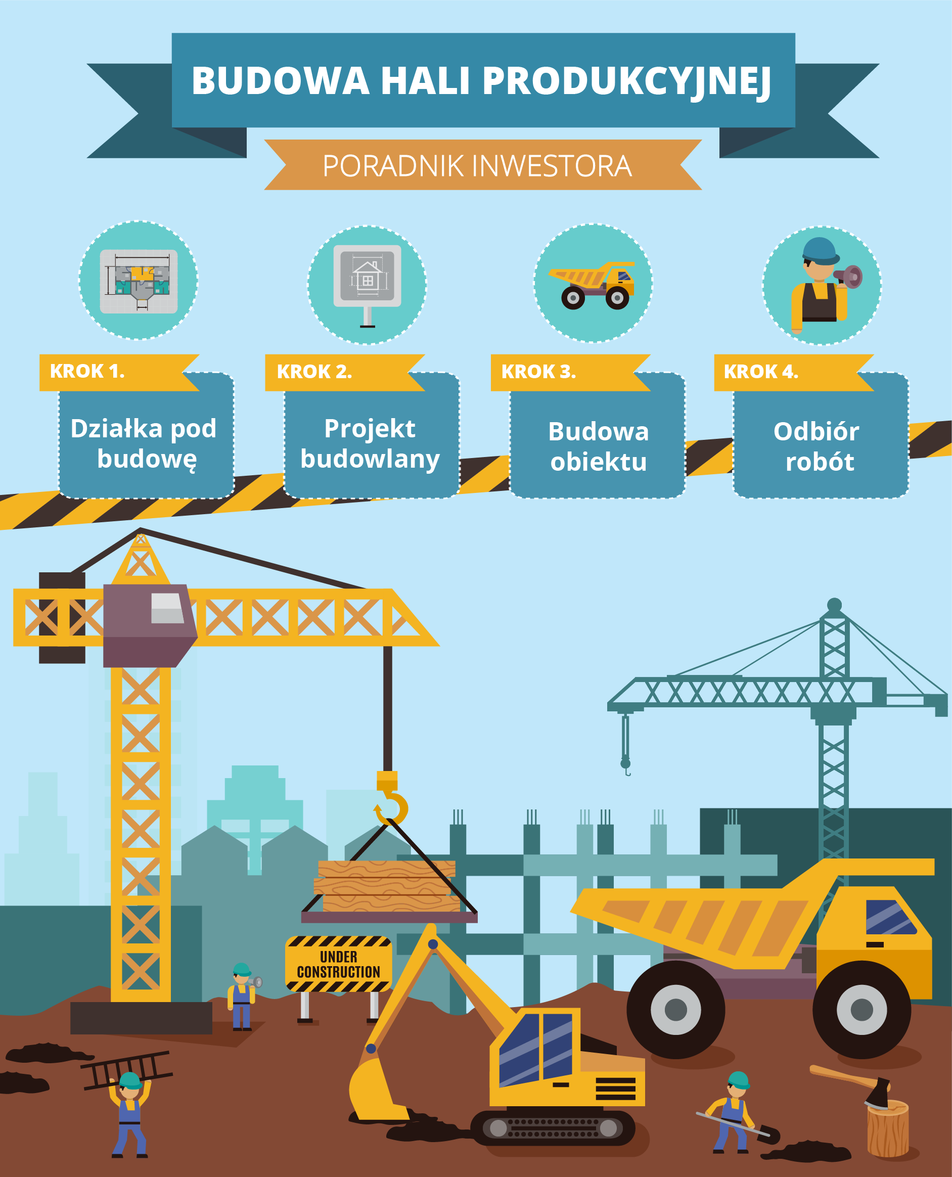 Budowa hali krok po kroku