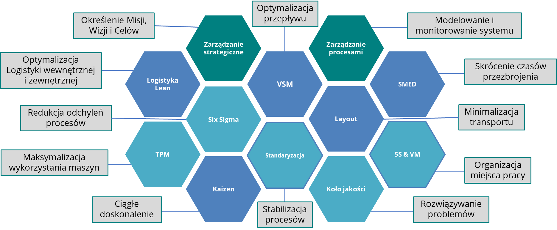 NARZĘDZIA WSPIERAJĄCE PROCES TRANSFORMACJI