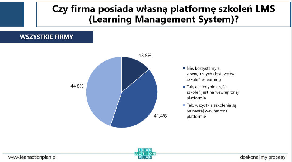 Dedykowana, spersonalizowanaplatforma e-learningowa
