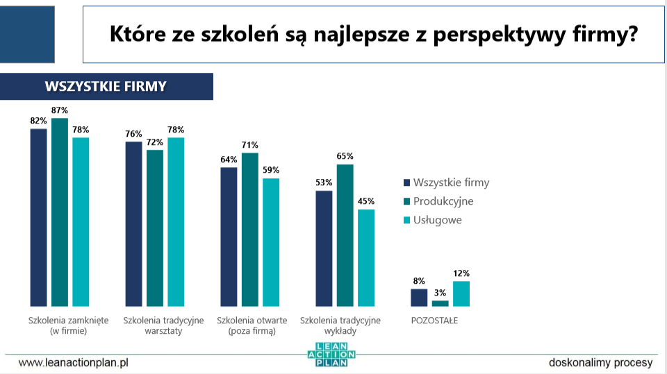 Badanie - Najlepsze szkolenia tradycyjne (wyniki)