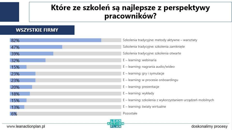 Najlepsze formy szkoleń dla pracowników