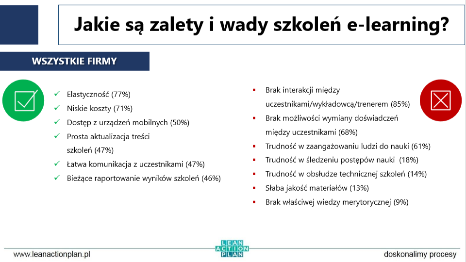 Plusy i minusy szkoleń online