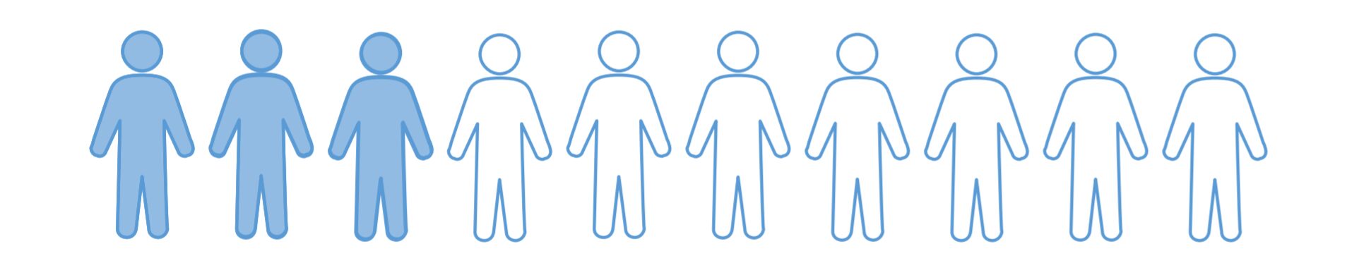 Udział w badaniu Ankietowani