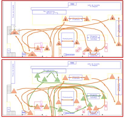 Analiza przepływu materiału Trzecia zasada Lean - Analiza przepływu materiału