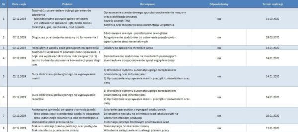 Action plan po spotkaniu Plan działań po spotkaniu