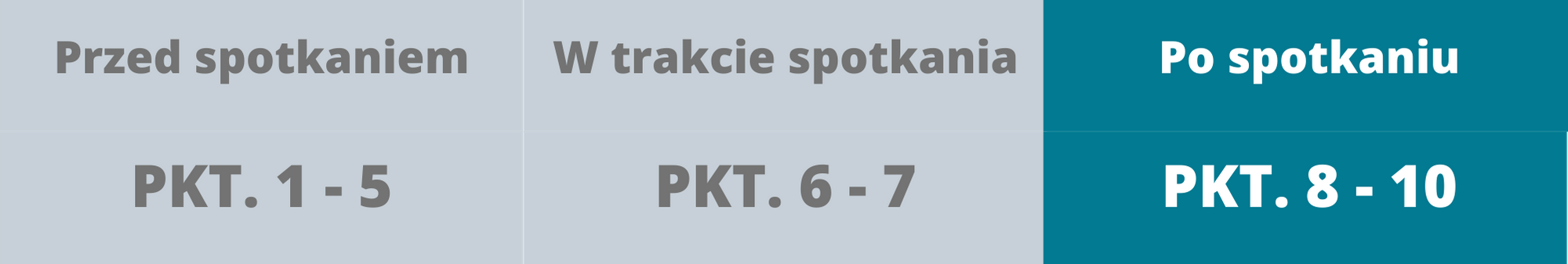 Co zrobić po spotkaniu Punkty do wykonania po spotkaniu