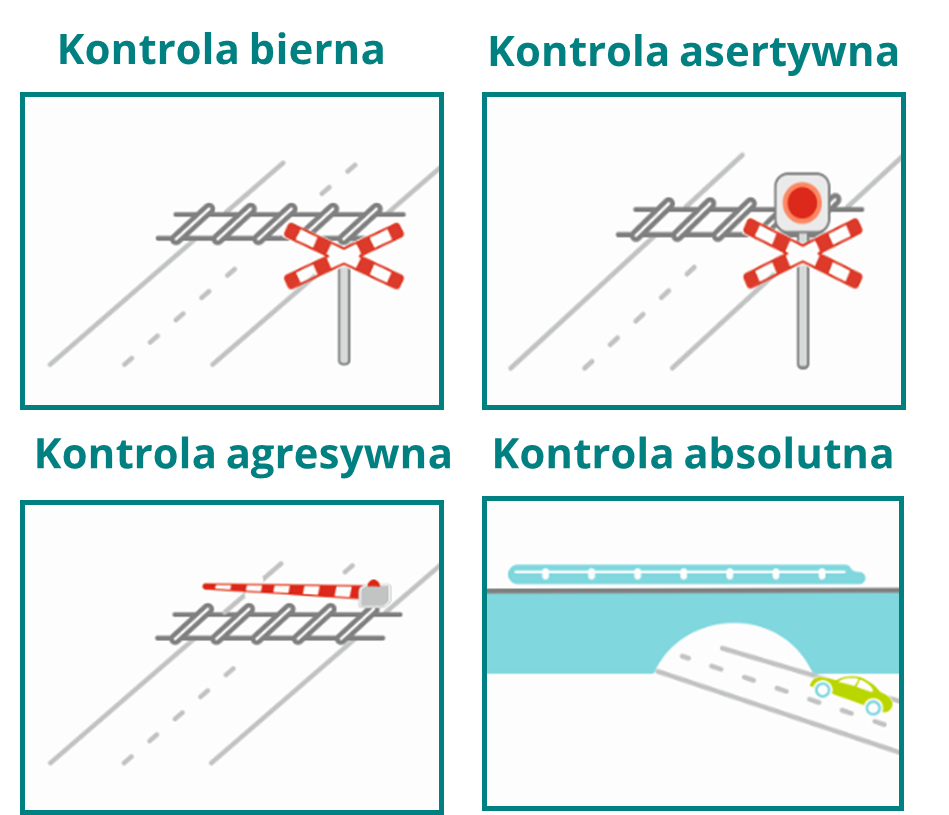Natężenie kontroli Koło jakości - Natężenie kontroli