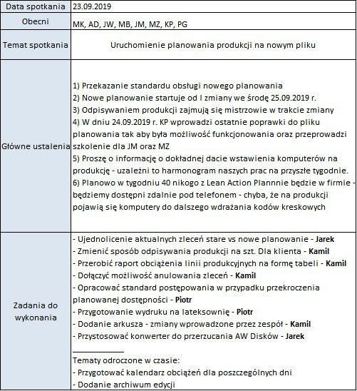 Notatka po spotkaniu Przykład notatki wykonanej po spotkaniu