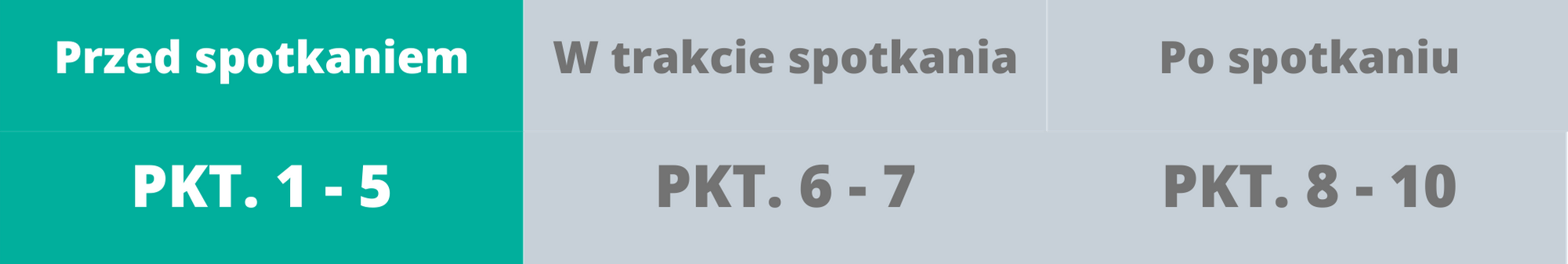 Przygotowanie do spotkania Skuteczne spotkanie - przygotowanie