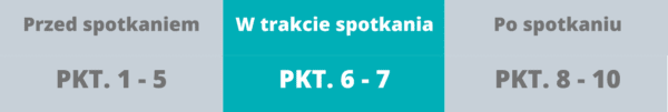 Ważne punkty w trakcie spotkania