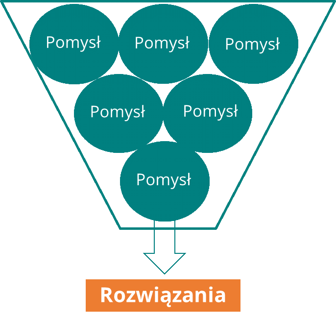 Zbieranie opinii Koło jakości - Zbieranie opinii