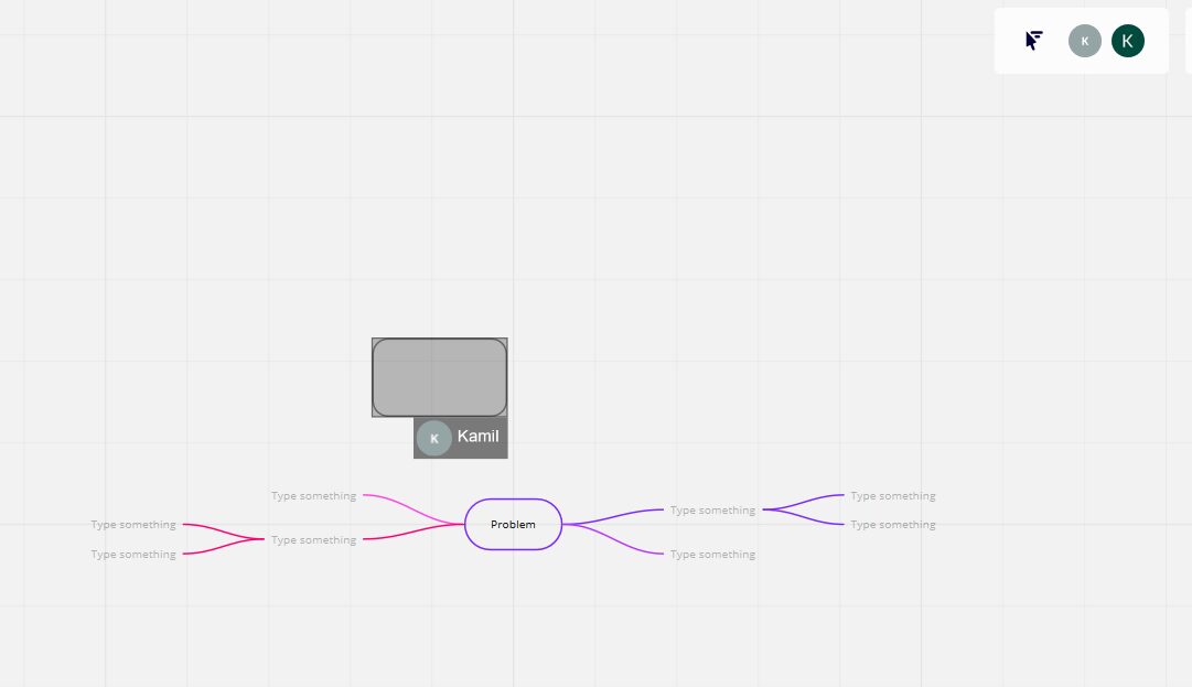 Współpraca zdalna – miro (podgląd osoby zalogowanej) Homeoffice, Współpraca zdalna - miro (podgląd osoby zalogowanej)