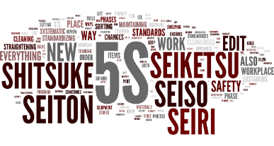 Narzędzie 5S - Lean Management