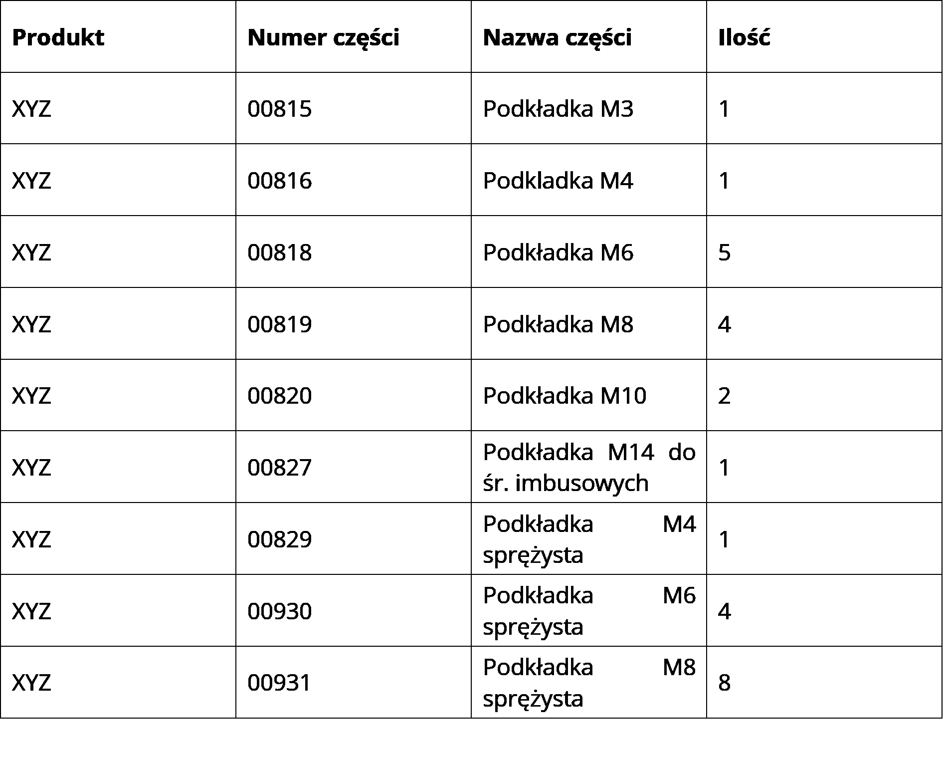 BOM – Bill of materials BOM w planowaniu produkcji
