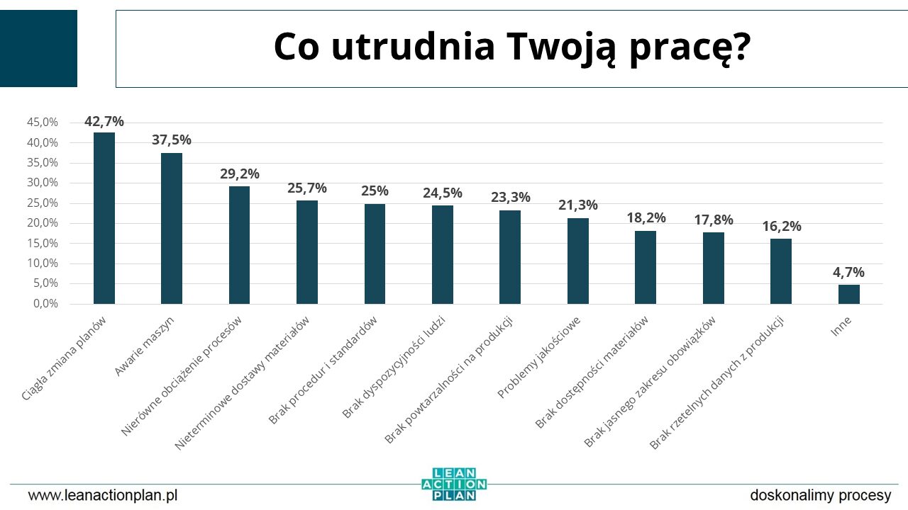 Co utrudnia pracę kierownikom produkcji Raport - Co utrudnia pracę kierownikom produkcji