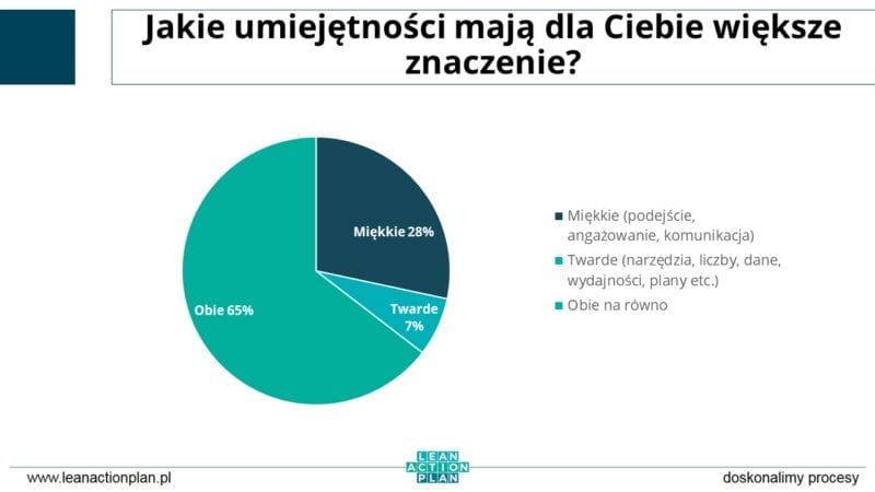 Umiejętności kierownika produkcji Raport - Umiejętności kierownika produkcji