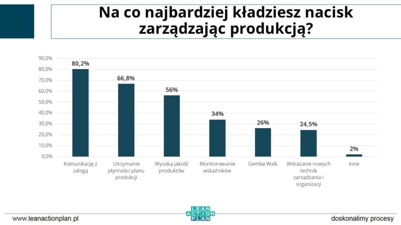 Zarządzanie - raport z badania kierowników produkcji