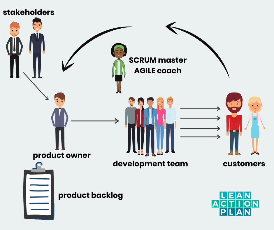 scrum vs kanban scrum vs kanban leanactionplan.pl