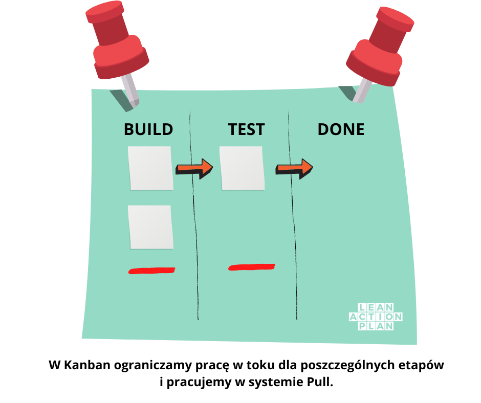 scrum vs kanban kanban