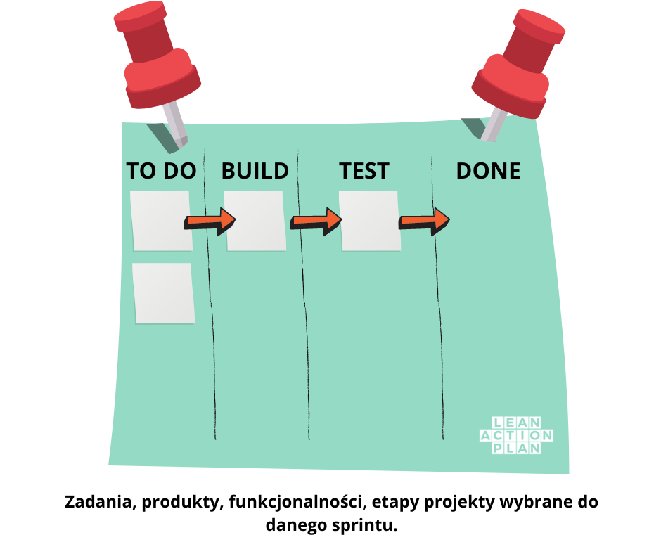 scrum vs kanban scrum czy kanban