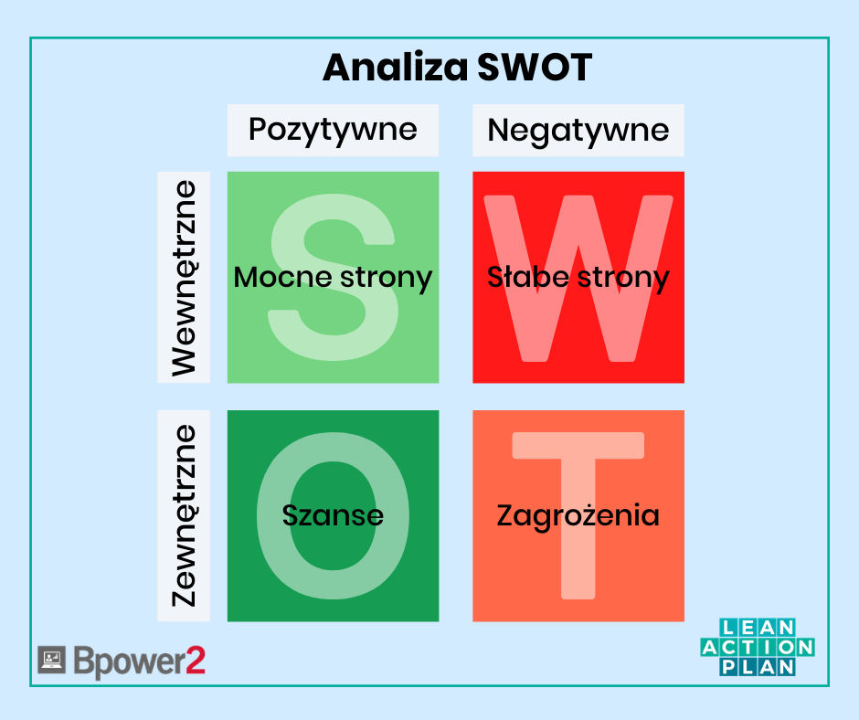 artykuły kursylean (30) artykuł LAP