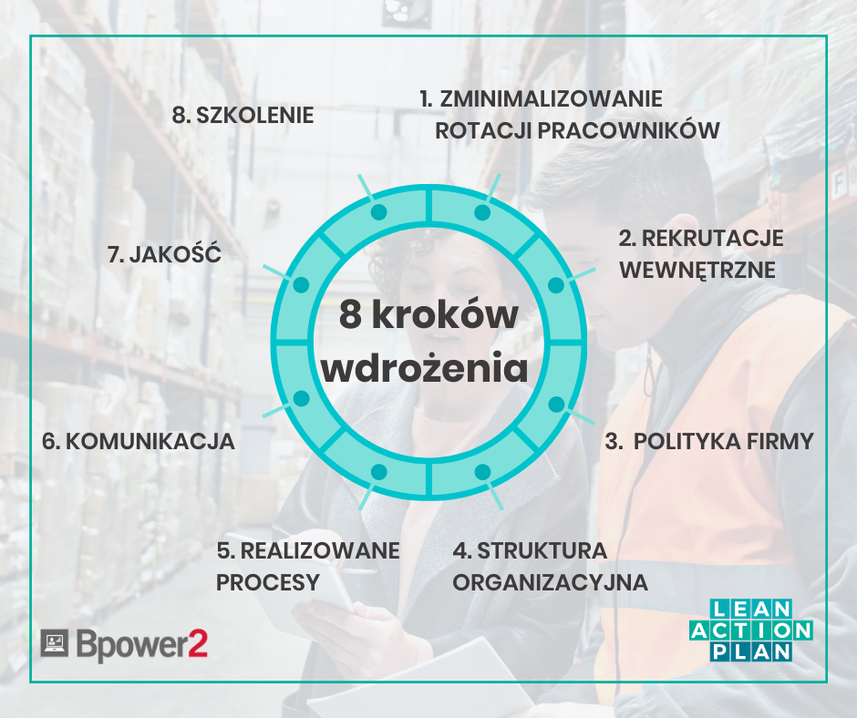 artykuł LAP Bpower2 artykuł