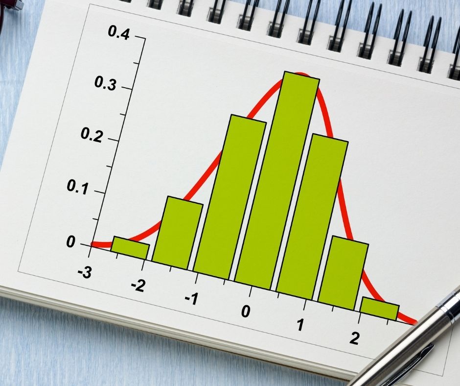 HISTOGRAM wykres Histogram wykres