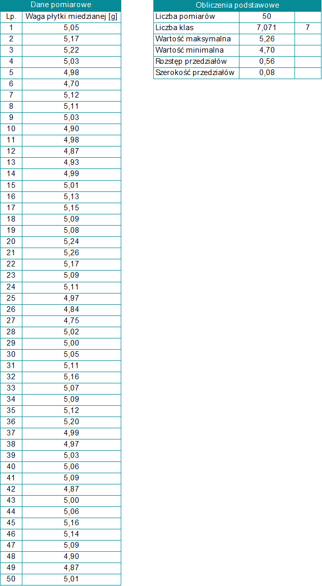 tabela histogram tabela histogram