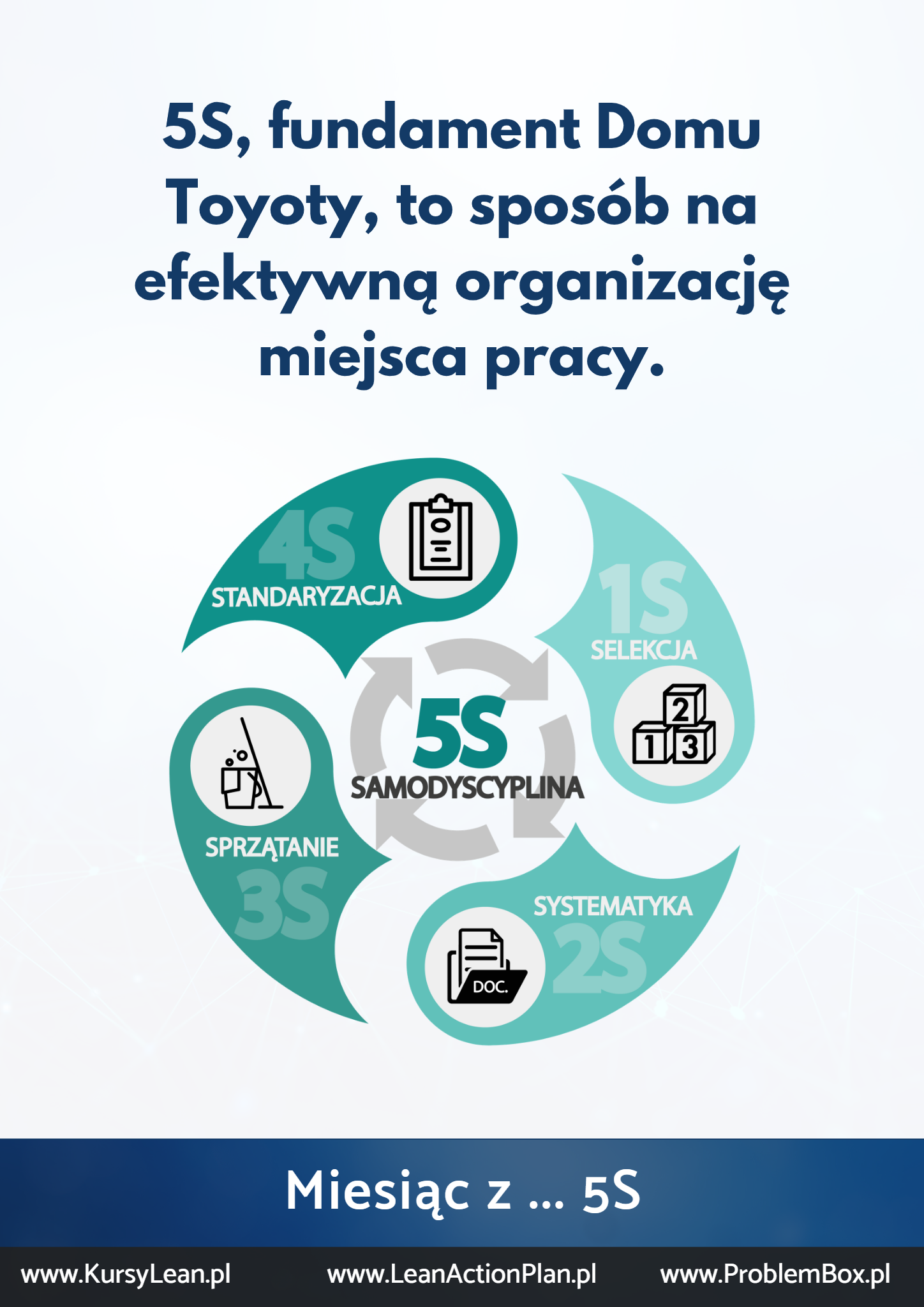 5S Organizacja miejsca pracy3 5S Organizacja miejsca pracy3