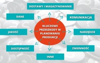 Kluczowe przeszkody w planowaniu produkcji