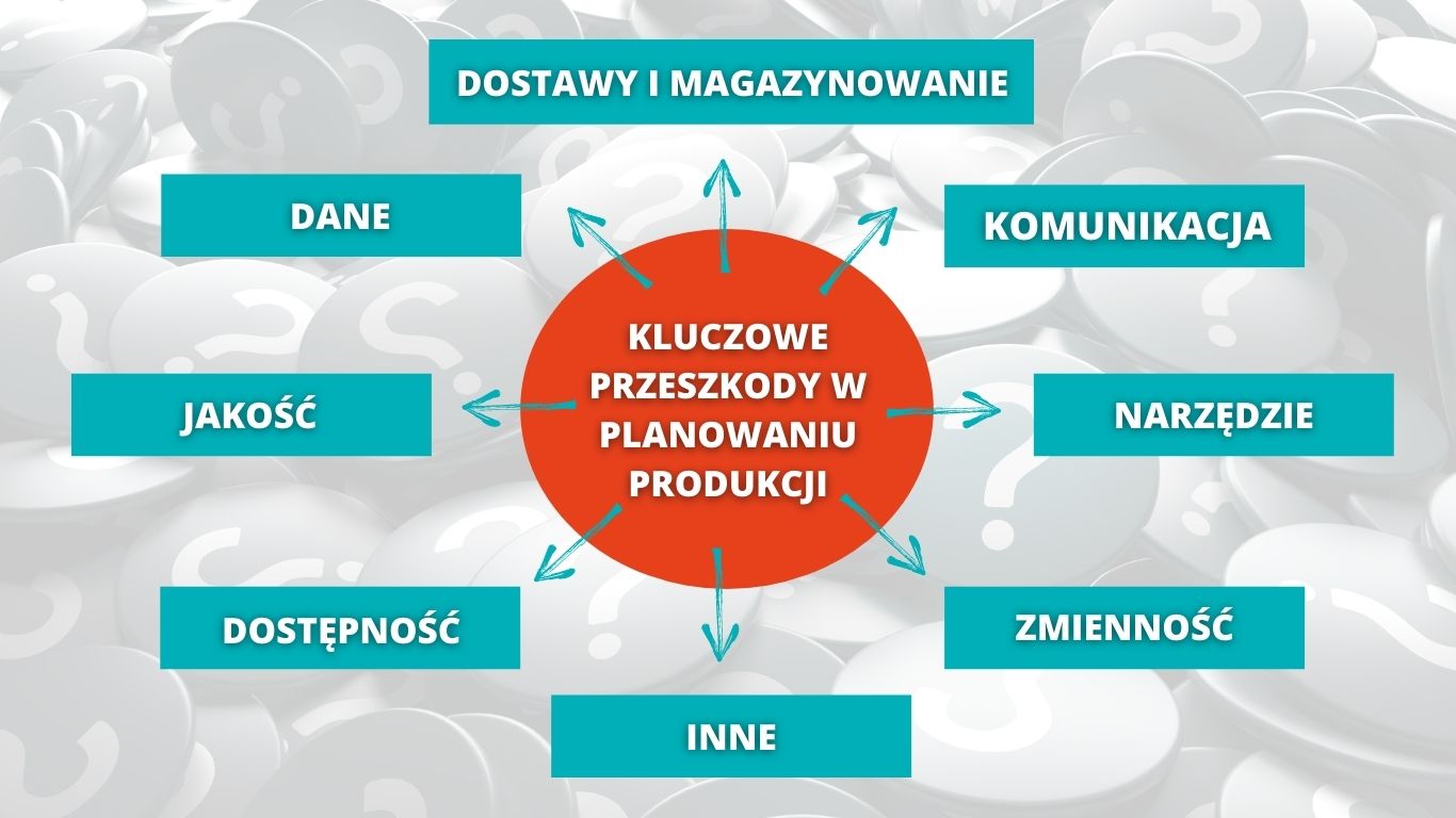 Kluczowe przeszkody w planowaniu produkcji