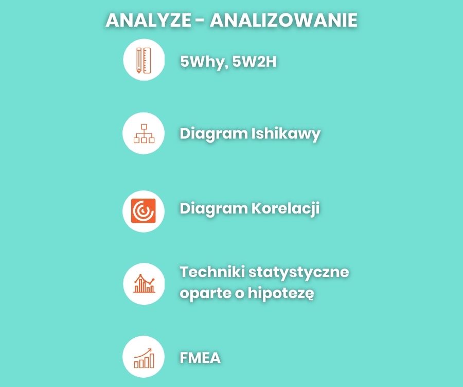 Analyze
