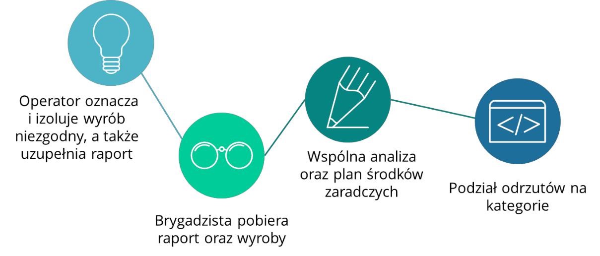 Asaichi - poranne przeglądy