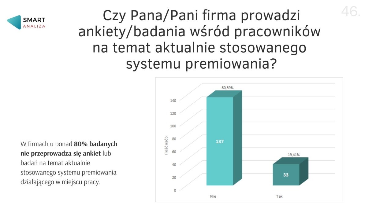 Badanie wśród pracowników na temat systemu premiowania