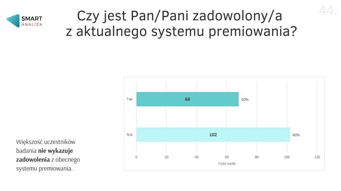 Zadowolenie z aktualnego systemu premiowania