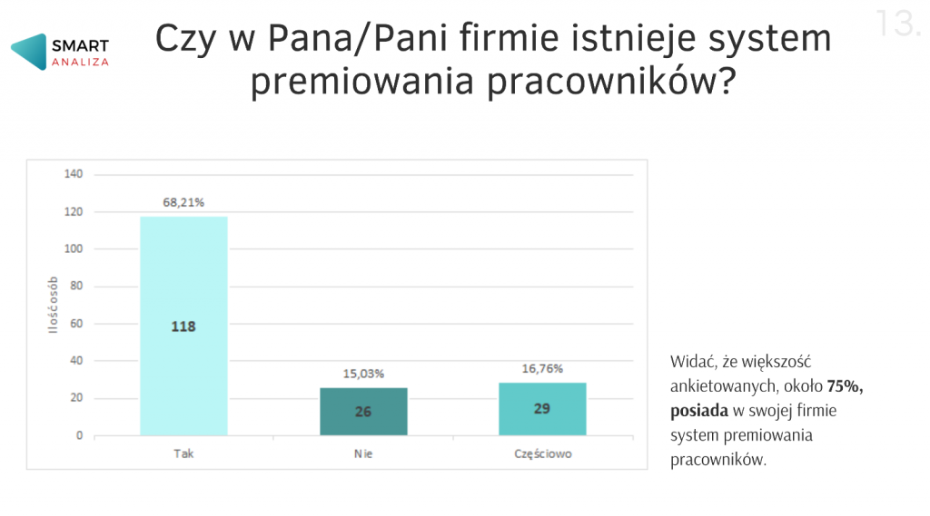 Stosowanie systemów premiowania
