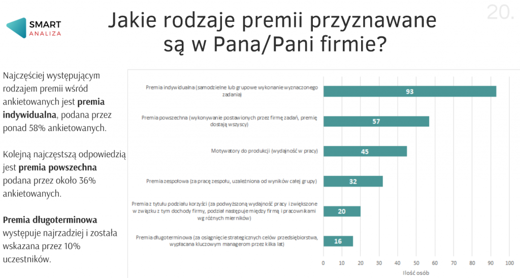 Jakie są rodzaje premii