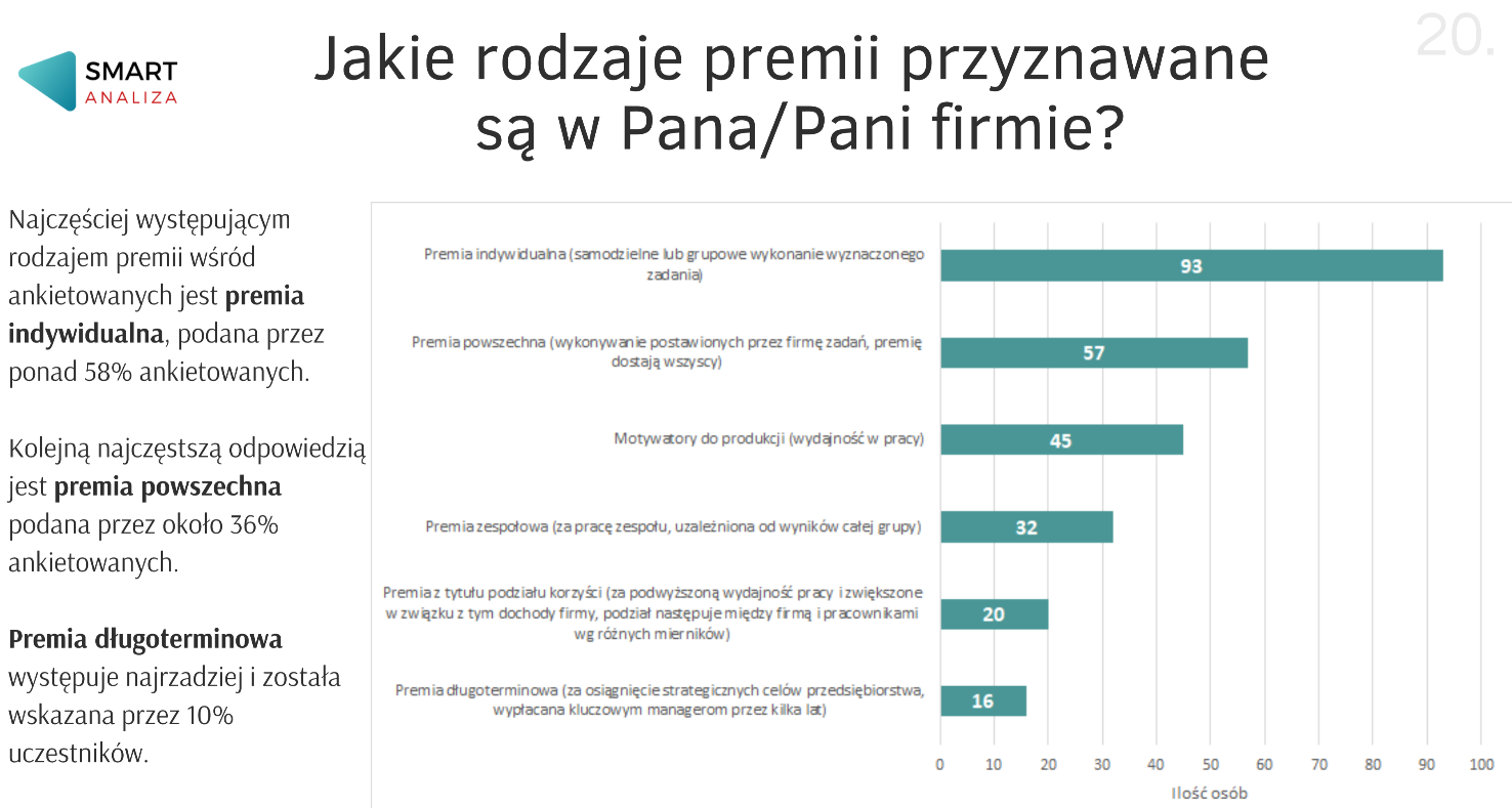 Jakie rodzaje premii przyznawane są w Pana-Pani firmie Jakie są rodzaje premii